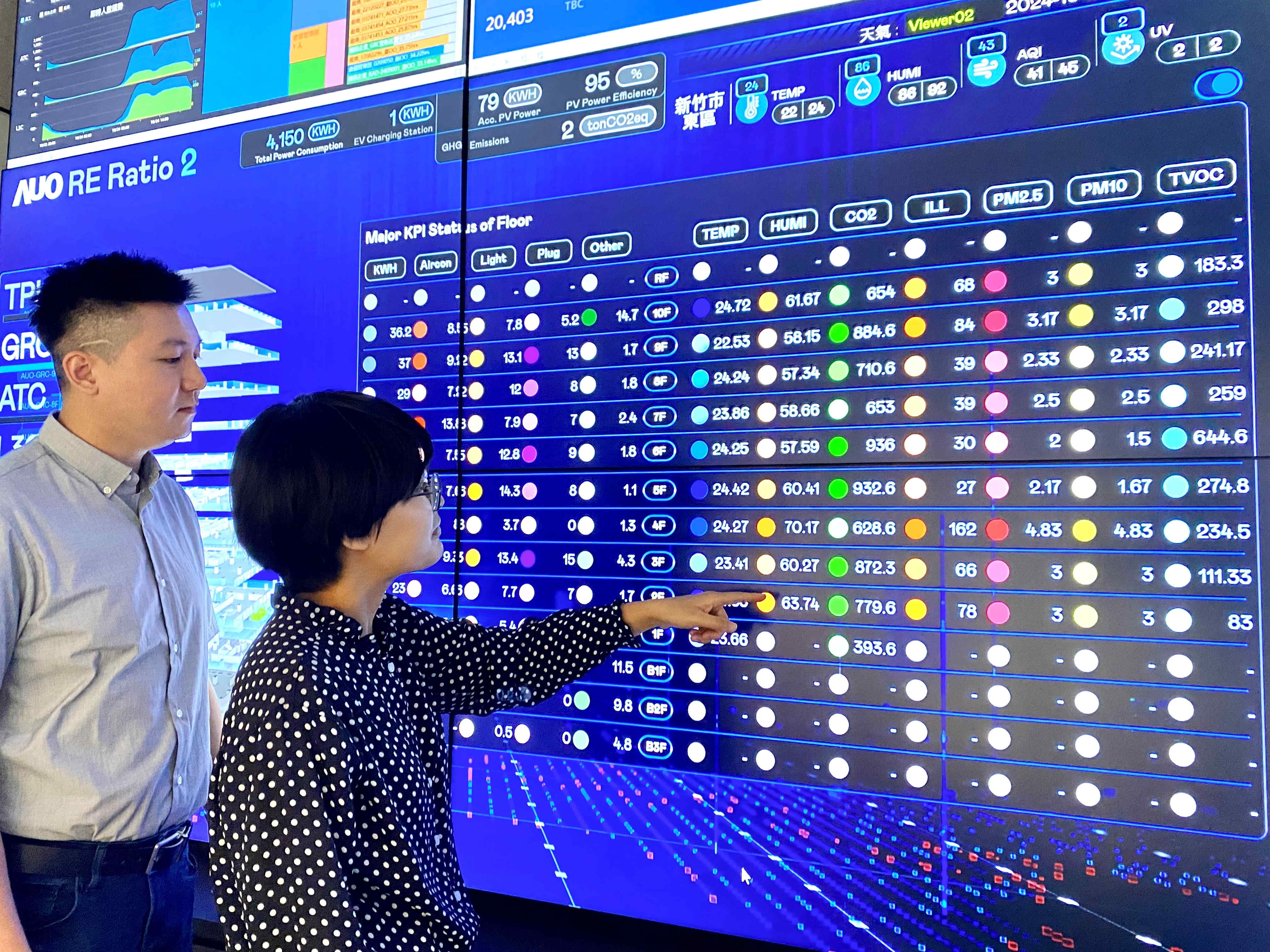 為強化氣候治理韌性，友達的碳管理逐年深化，持續提升企業節電效能，2024年節電率達4.72%